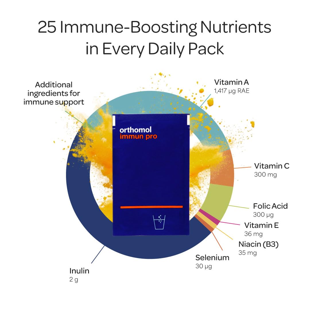 Immune & Gut Health Powder & Capsules R786805