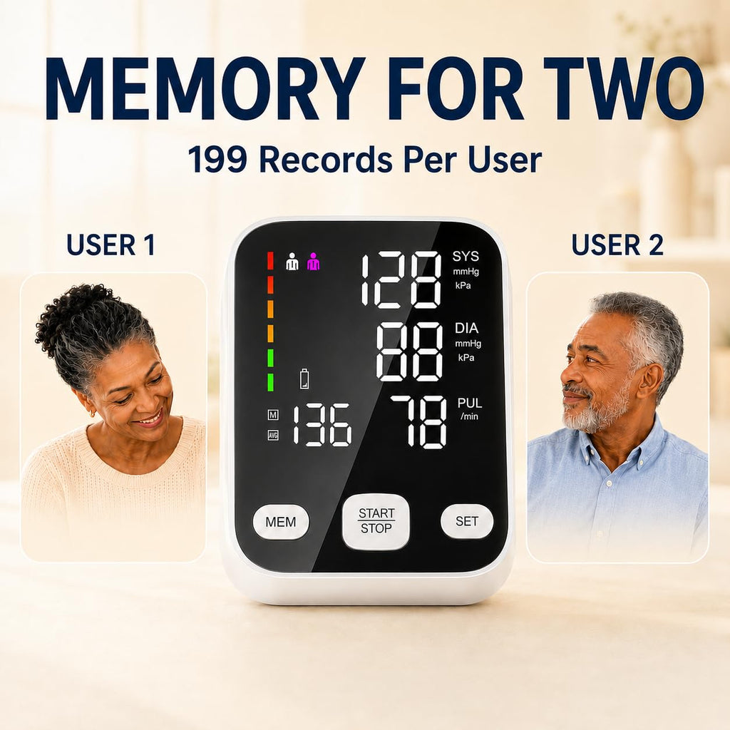 Automatic Upper Arm Blood Pressure Monitor with 6-Inch Backlit Display P3410