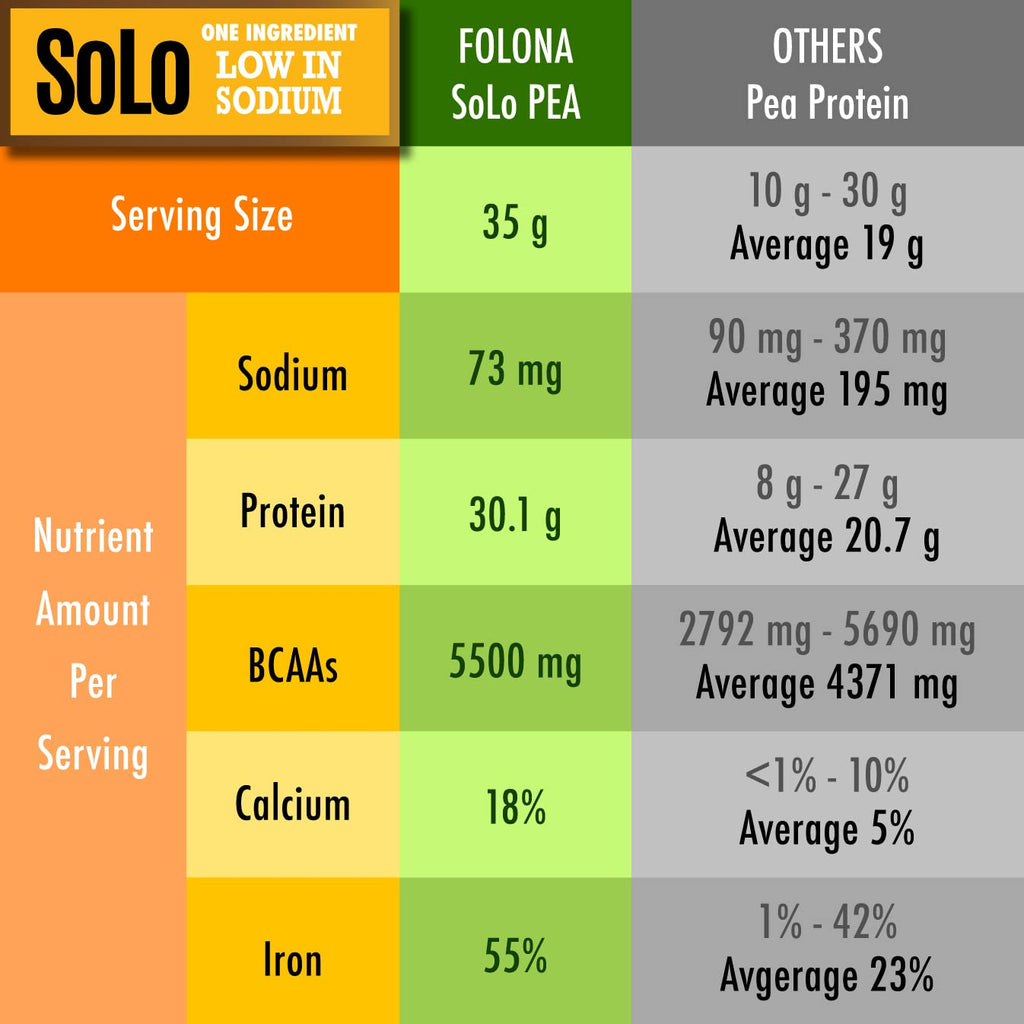 Organic Pea Protein Isolate Unflavored Vegan Protein Powder 2.7 lbs Z730849