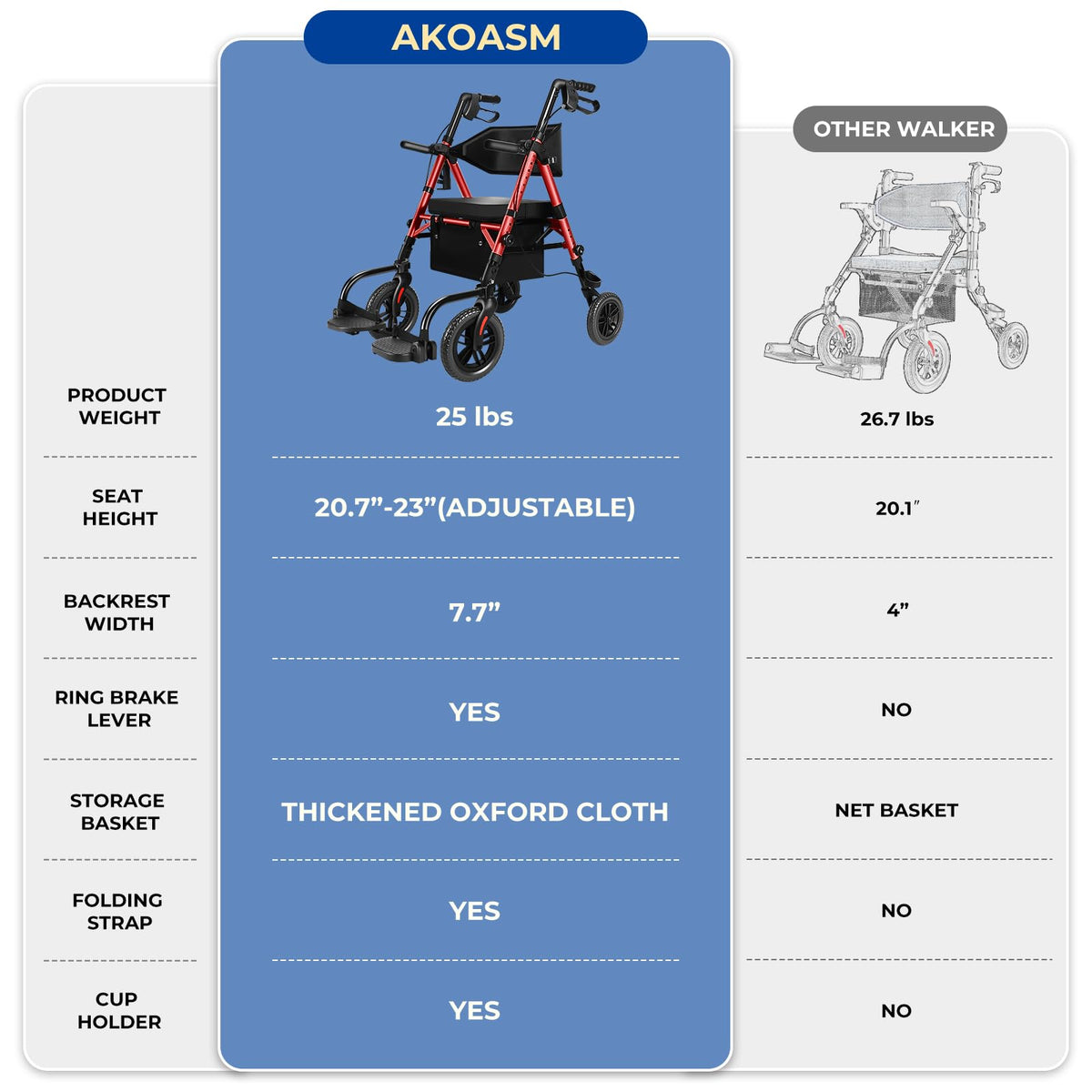 Foldable Rollator Walker with Seat, 2 in 1 Wheelchair Combo, Red V738730