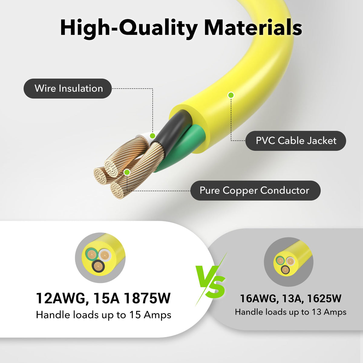 3ft 12/3 SJTW Heavy Duty Outdoor Extension Cord Y284888