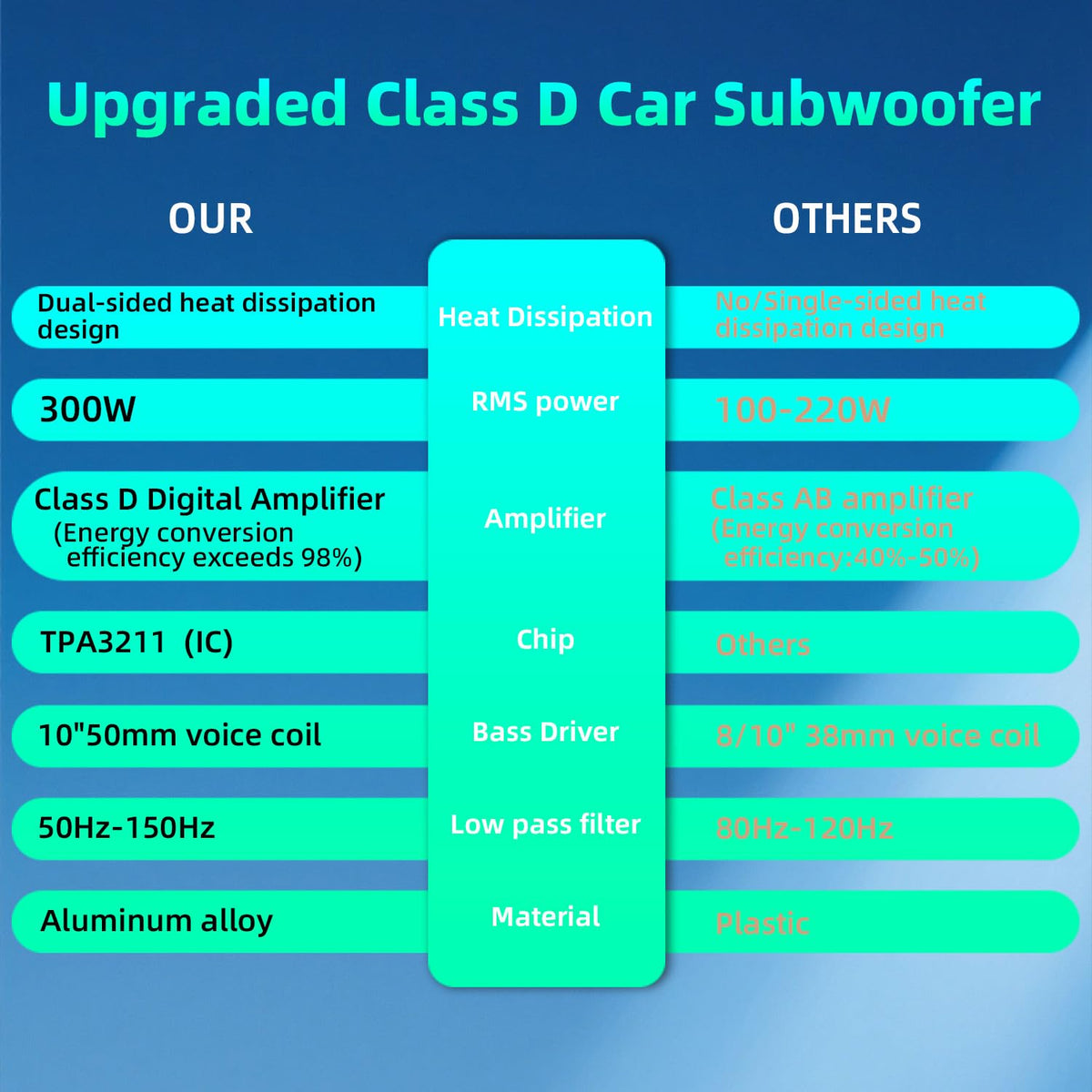 10" 1600W Under Seat Powered Subwoofer with Built-in Amp L93881