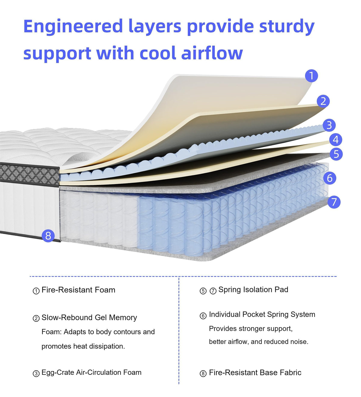 12 Inch Full Size Hybrid Mattress in a Box P599