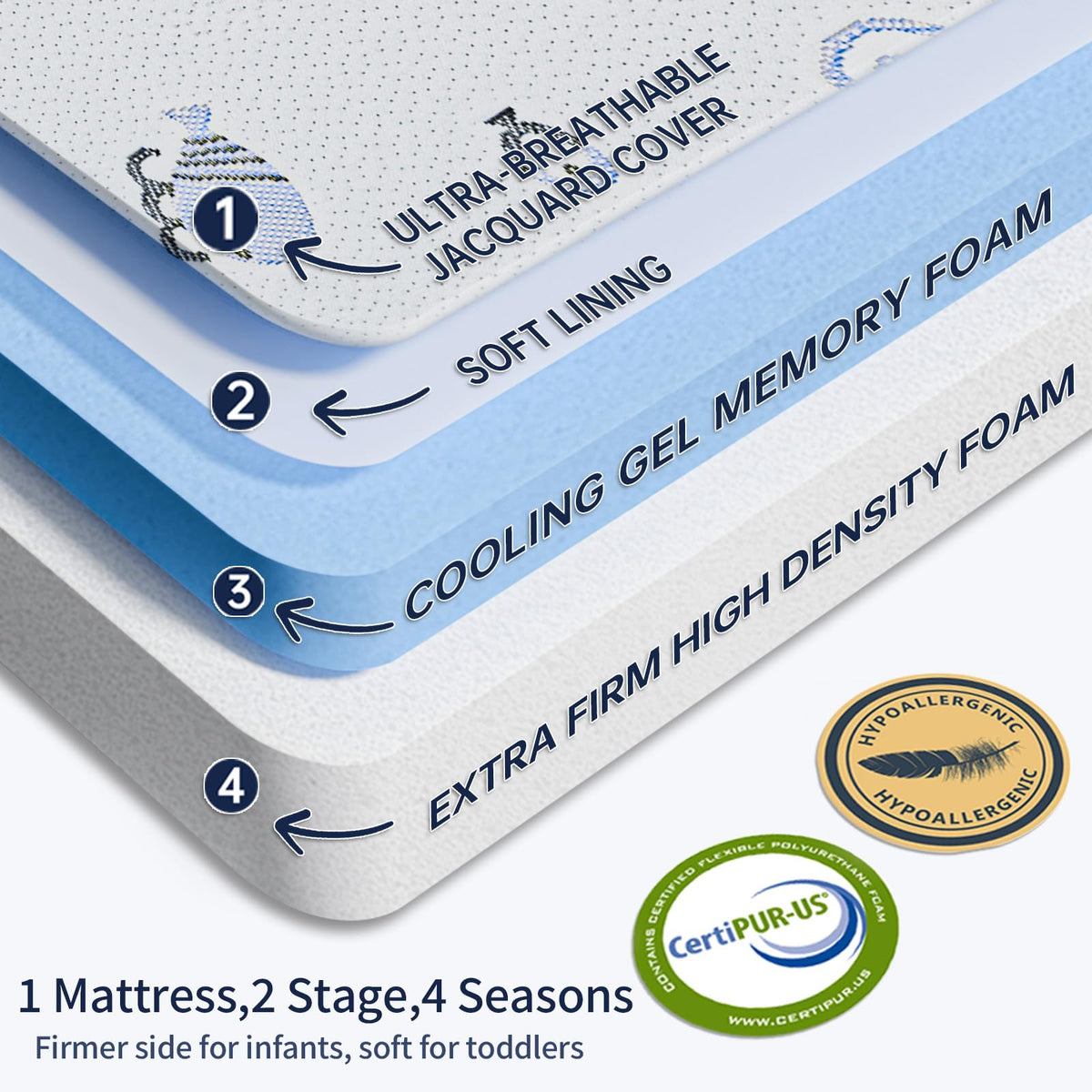 Dual-Sided Memory Foam Trifold Pack and Play Mattress S250051