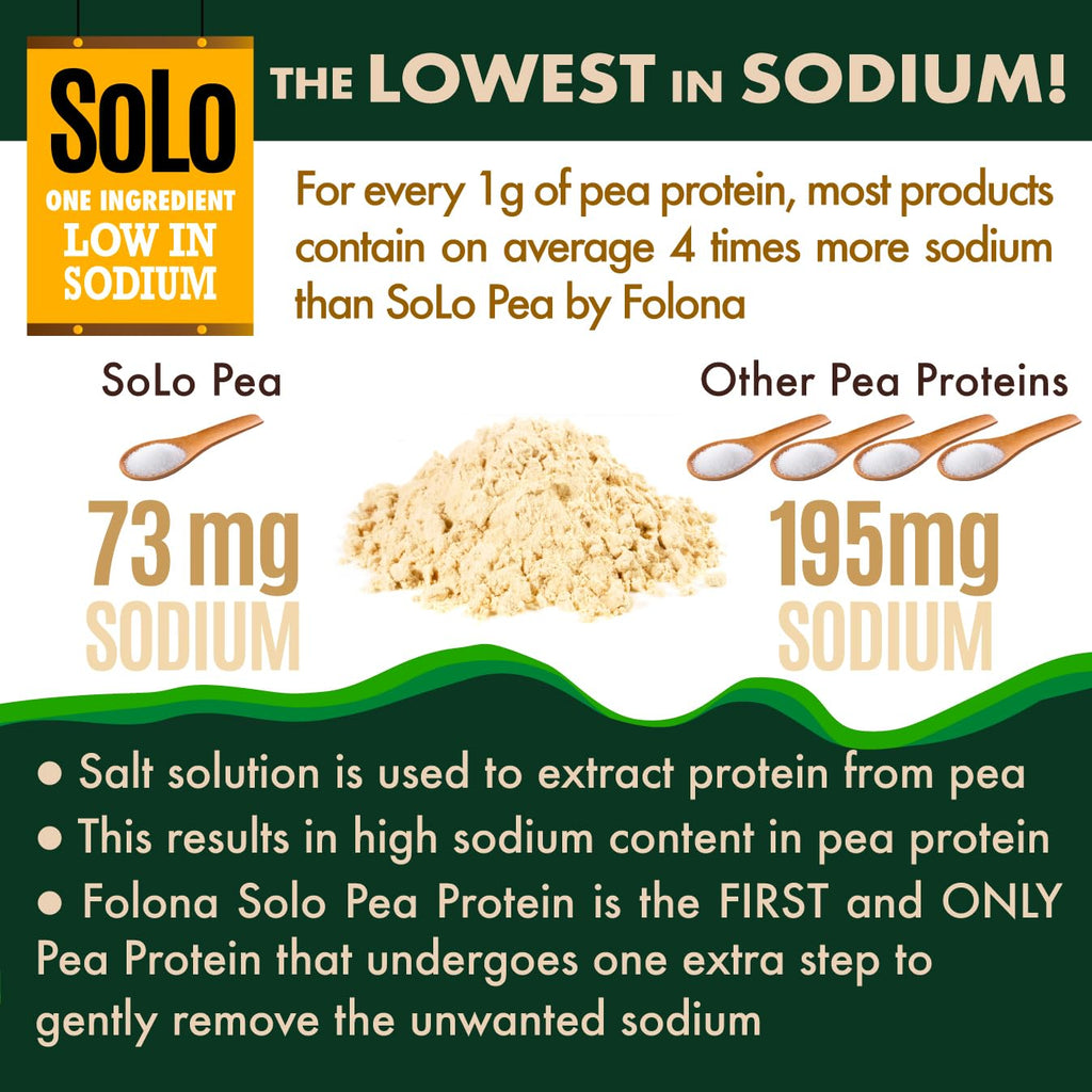 Organic Pea Protein Isolate Unflavored Vegan Protein Powder 2.7 lbs Z730849