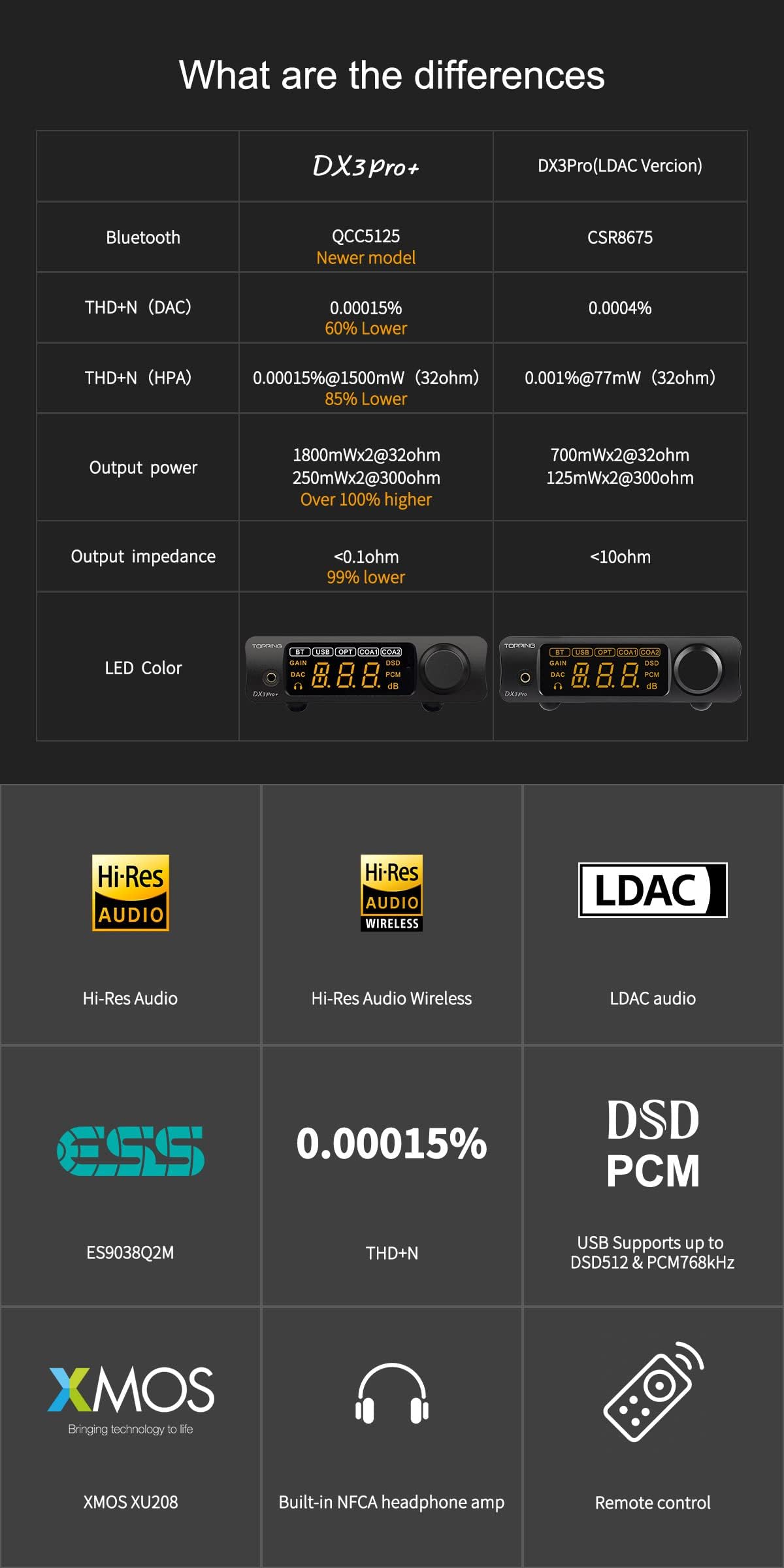 Hi-Res Audio DAC & Headphone Amplifier T470