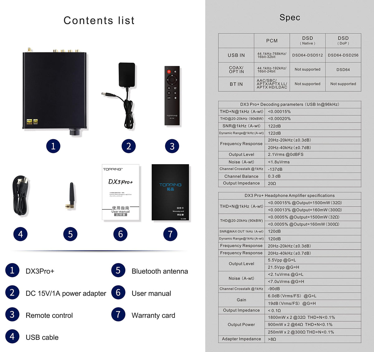 Hi-Res Audio DAC & Headphone Amplifier T470